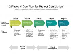 2 phase 5 day plan for project completion