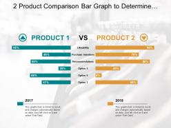 2 product comparison bar graph to determine different features