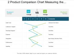 2 product comparison chart measuring the functionality