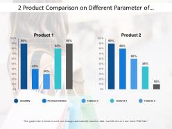 2 product comparison on different parameter of quality