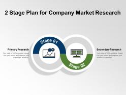 2 stage plan for company market research