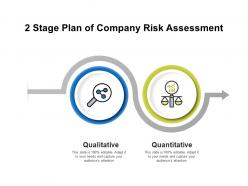 2 stage plan of company risk assessment