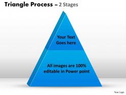2 staged triangle process