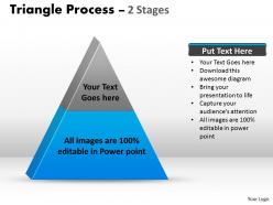 2 staged triangle process