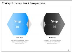 2 Step Process Communication Success Selling Goals Comparison Consulting