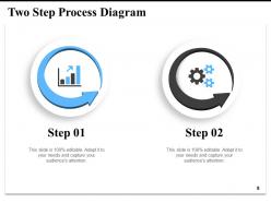 2 Step Process Communication Success Selling Goals Comparison Consulting
