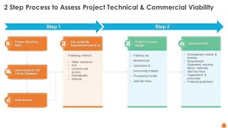 2 Step Process To Assess Project Technical And Financing Of Real Estate Project