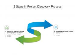 2 steps in project discovery process