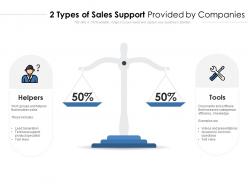 2 Types Of Sales Support Provided By Companies