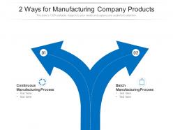 2 ways for manufacturing company products