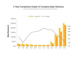 2 year comparison graph of company sales revenue