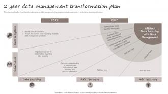 2 Year Data Management Transformation Plan