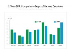 2 year gdp comparison graph of various countries