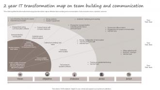 2 Year It Transformation Map On Team Building And Communication