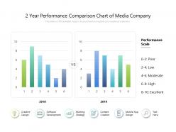 2 year performance comparison chart of media company