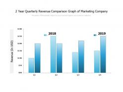 2 year quarterly revenue comparison graph of marketing company