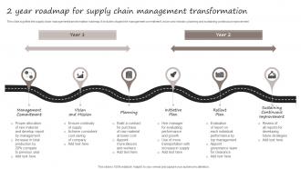 2 Year Roadmap For Supply Chain Management Transformation