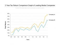 2 year tax return comparison graph of leading media companies