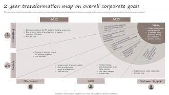 2 Year Transformation Map On Overall Corporate Goals
