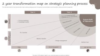 2 Year Transformation Map On Strategic Planning Process