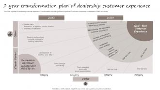 2 Year Transformation Plan Of Dealership Customer Experience