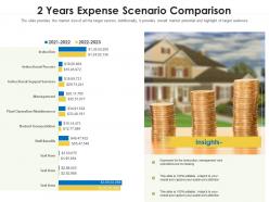 2 years expense scenario comparison