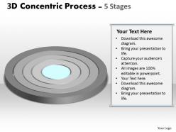 2d concentric process 5 stages business