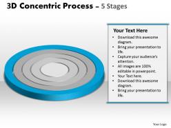 2d concentric process 5 stages business