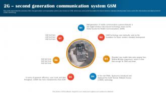 2G Second Generation Communication System GSM 1G To 5G Technology