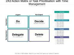 2x2 action matrix or task prioritisation with time management