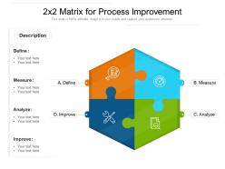 2x2 matrix for process improvement