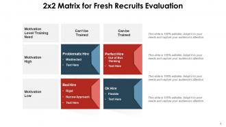2x2 Matrix Growth Business Innovation Evaluation Process Improvement Analysis Organization
