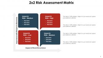 2x2 Matrix Growth Business Innovation Evaluation Process Improvement Analysis Organization