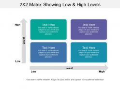 2x2 matrix showing low and high levels