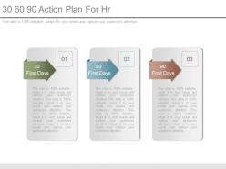30 60 90 action plan for hr ppt slides