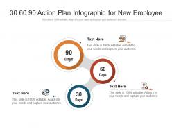 30 60 90 action plan for new employee infographic template