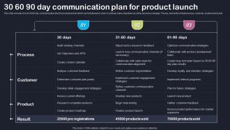 30 60 90 Day Communication Plan For Product Launch