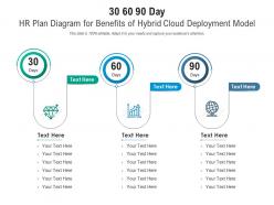 30 60 90 day hr plan diagram for benefits of hybrid cloud deployment model infographic template