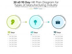 30 60 90 day hr plan diagram for types of manufacturing industry infographic template