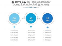 30 60 90 day hr plan visual for start up accelerator business model infographic template