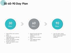 30 60 90 day plan customer product ppt powerpoint presentation introduction