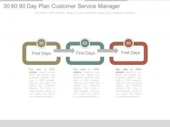 30 60 90 day plan customer service manager ppt slides