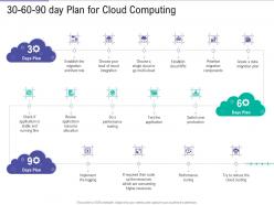 30 60 90 day plan for cloud computing public vs private vs hybrid vs community cloud computing