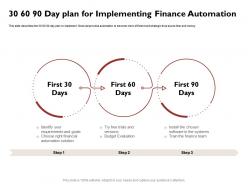 30 60 90 Day Plan For Implementing Finance Automation Budget Ppt Powerpoint Icon Outline