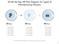 30 60 90 day plan hr business sales income statement marketing models