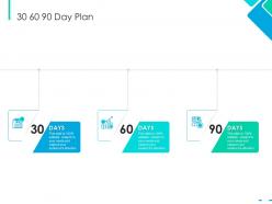 30 60 90 day plan integrating csr ppt mockup