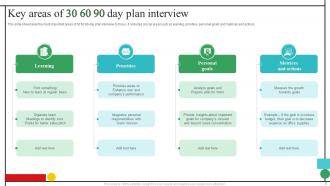 30 60 90 Day Plan Interview Powerpoint Ppt Template Bundles Ideas Designed