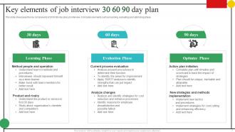 30 60 90 Day Plan Interview Powerpoint Ppt Template Bundles Images Designed