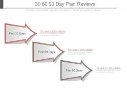 30 60 90 day plan reviews ppt slides