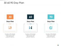 30 60 90 day plan technology disruption in hr system ppt professional